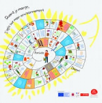 Quand je mange, j'agis sur l'environnement